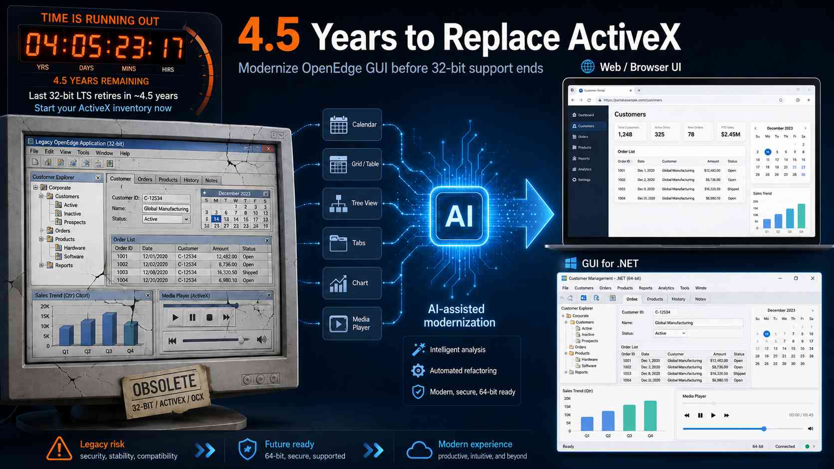 Time to retire your Active X Controls! You've got 5 years!