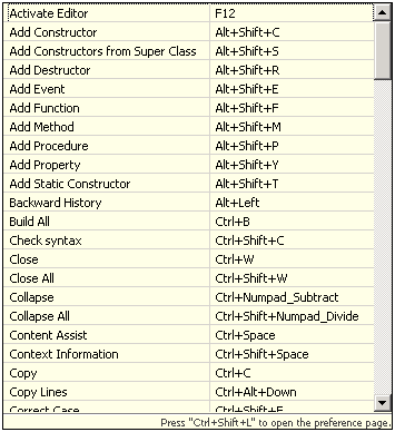 list-keyboard-shortcuts