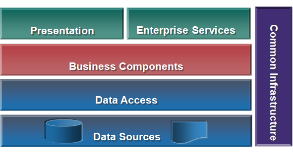 The Consultingwerk OERA Maturity Model