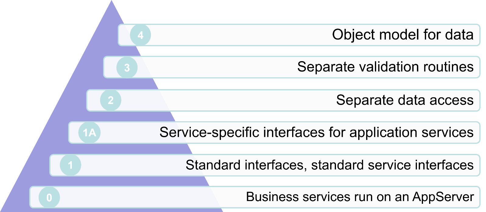 OERA_maturity_model_2