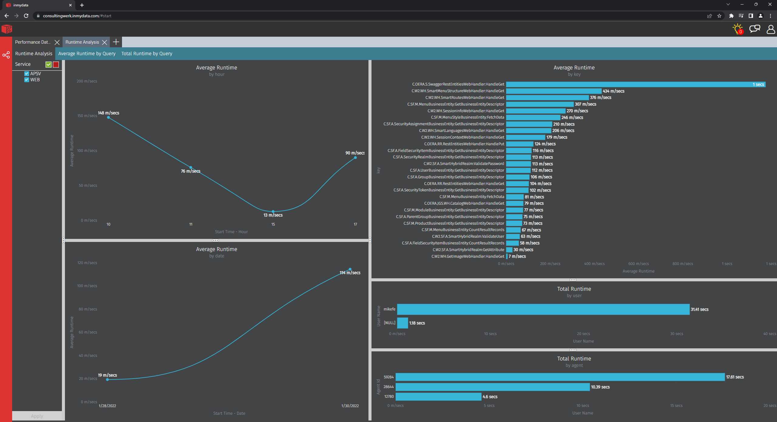 The Consultingwerk Telemetry Toolkit